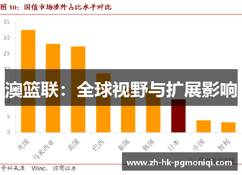 澳篮联:全球视野与扩展影响 澳篮联:全球视野与扩展影响