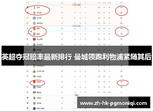 英超夺冠赔率最新排行 曼城领跑利物浦紧随其后 英超夺冠赔率最新排行 曼城领跑利物浦紧随其后